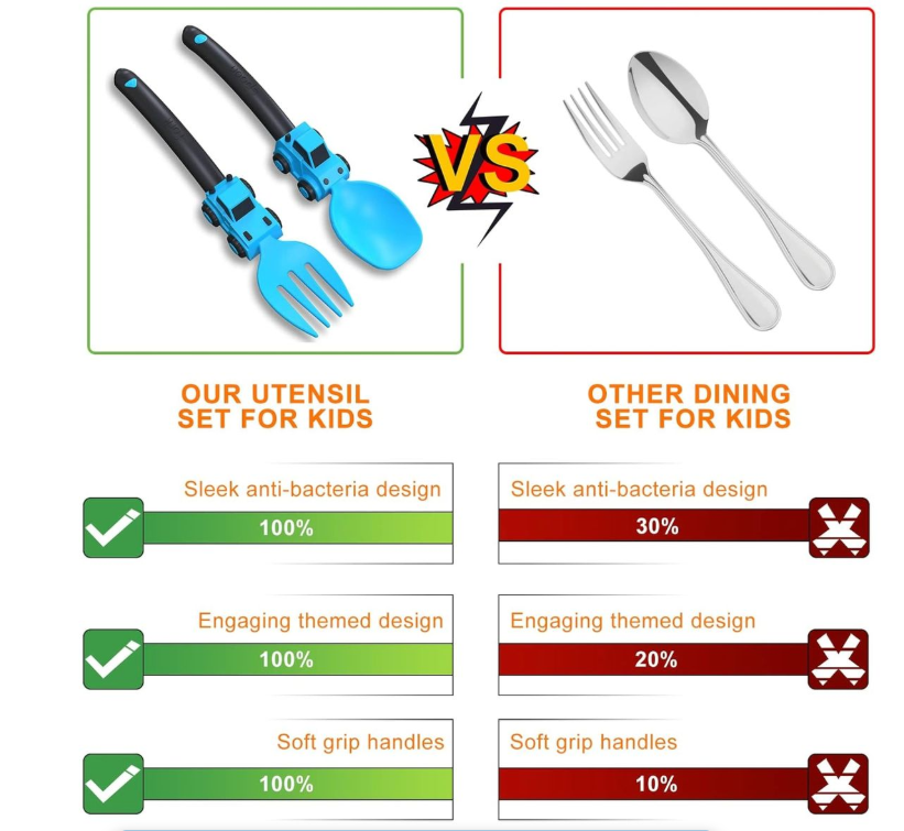Construction Forks & Spoons for Kids Toddler Fun Feeding Utensils Set